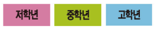 문자라벨(저학년/중학년/고학년/ PP지) P2613056